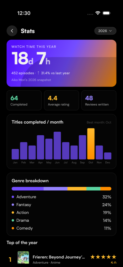 Hoshi stats screen showing 18 days of watch time, monthly completions, and genre breakdown